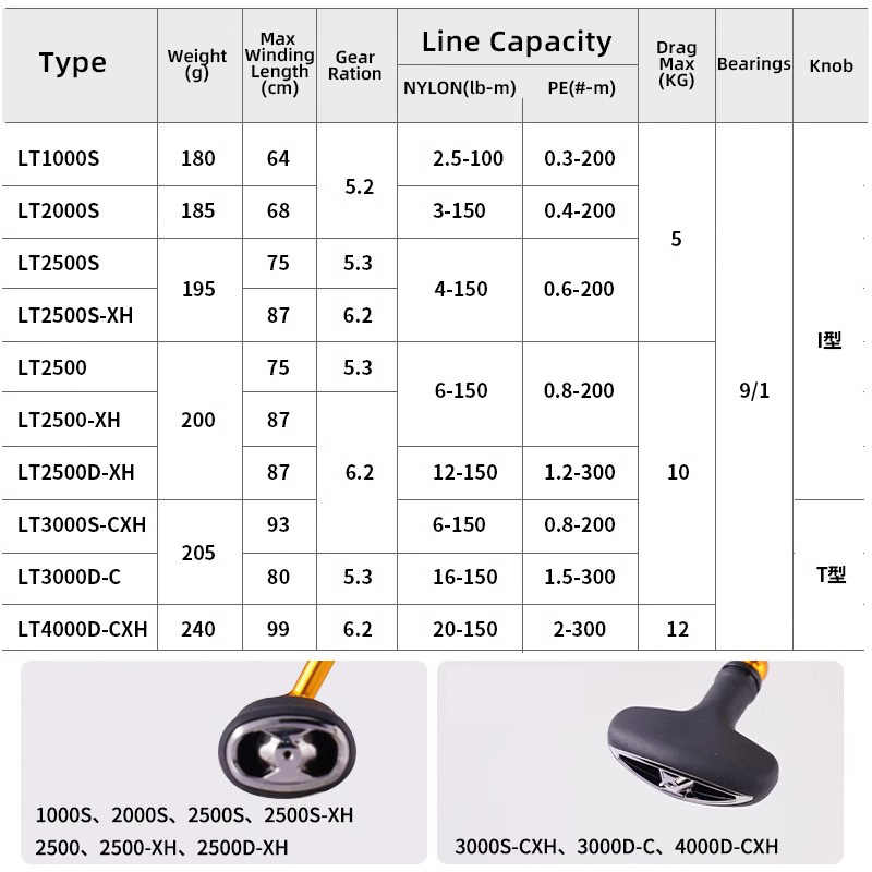 ダイワ 24 リーガル LT 1000S に 4000D-C - Abu Garcia Reel Max のレビューと価格